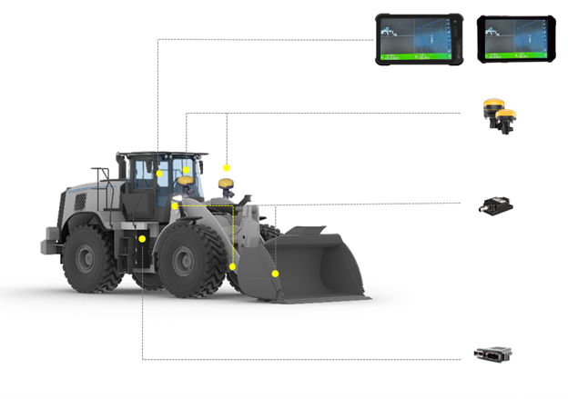 Loader System System components